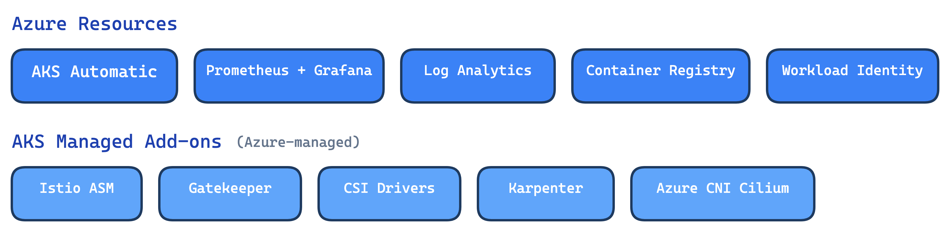 Infrastructure Components